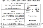 太平石化金租被罚160万元：租后管理严重不审慎等