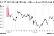 投资者等待美国CPI之际 “卖出日元”成最受欢迎交易