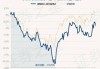 摩根中国优势混合A：净值下跌1.34%，近6个月收益率1.83%排名456