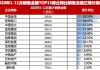 中国金茂前9个月累计取得销售额约634.04亿元