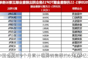 中国金茂前9个月累计取得销售额约634.04亿元