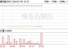 大唐发电开盘涨近3% 预计中期股东应占净利润同比增加至少85%