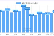 深圳燃气（601139）：股价成功突破年线压力位-后市看多（涨）（07-29）