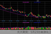 光大期货：5月23日能源化工日报