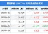 厦钨新能(688778.SH)2023年度每10股派7元 股权登记日为6月13日