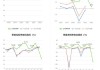 普利制药：2023年度净利润8592.29万元，同比下降70.87%