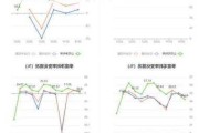 普利制药：2023年度净利润8592.29万元，同比下降70.87%