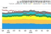 股票品牌价值与市场影响力的分析