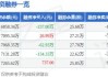 华明装备：上半年营收同比增长23.24%