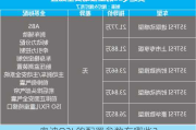 奥迪Q2L的配置参数有哪些？