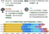 联合国称未来五年世界气候变暖可能超过严峻的里程碑