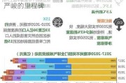 联合国称未来五年世界气候变暖可能超过严峻的里程碑