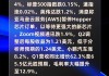 纳指低开0.4% 英伟达跌超1%