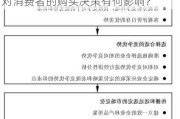 精品南京的市场定位如何？这种定位对消费者的购买决策有何影响？