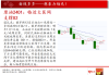 中天期货:豆粕冲高回落 橡胶短线继续下行