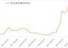 国内商品期货多数收跌 碳酸锂跌超4%