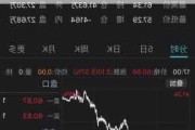 美股异动丨每日优鲜大跌46.56%，为跌幅最大的中概股