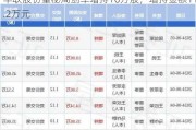 华联股份董秘周剑军增持10万股，增持金额11.2万元