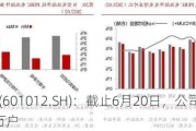 隆基绿能(601012.SH)：截止6月20日，公司股东人数为92.51万户