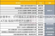 副董事长、总经理张文武增持中信股份(00267)4.4万股 每股作价约7.53港元