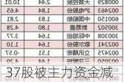 37股被主力资金减持超亿元 龙虎榜机构抢筹斯菱股份、辰奕智能等