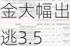 主力资金丨整车龙头股价三连板，资金大幅出逃3.56亿元