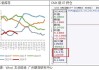 沪铜历史上涨：中国地产政策及COMEX逼仓风险 必和必拓英美资源收购遇挫