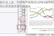 沪铜历史上涨：中国地产政策及COMEX逼仓风险 必和必拓英美资源收购遇挫