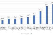 中信建投：计算机板块下半年走势有望较上半年好转