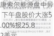 康索尔能源盘中异动 下午盘股价大涨5.00%报25.82美元