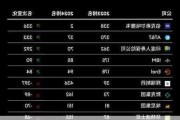 福布斯2024全球企业2000强公布：工行、建行及农行跻身前十