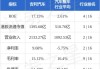 吉利汽车因认股权获行使而发行12.55万股