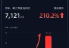 速腾聚创现涨超3% 机器人产品有望带动毛利率向上突破