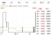 汇力资源(01303.HK)拟3520万港元收购Mouton Investment 全部股本