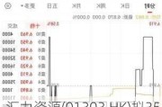 汇力资源(01303.HK)拟3520万港元收购Mouton Investment 全部股本