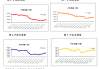 光大期货：7月22日软商品日报