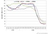 北京市PM2.5浓度：1-5月同比下降10.0%，优良天数增加13天