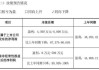 易成新能(300080.SZ)：子公司5月收到税务机关退税合计202.6万元