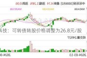 洁美科技：可转债转股价格调整为26.8元/股