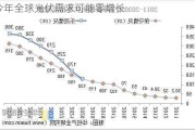 今年全球光伏需求可能零增长