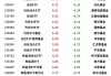 ETF收评丨光伏板块爆发，光伏ETF涨超6%