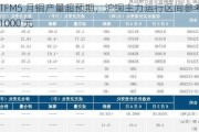 洛钼 TFM5 月铜产量超预期，沪铜主力运行区间参考 79600-81000 元