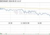 星云股份下跌5.02%，报19.29元/股