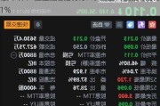 港股午评：恒生指数跌0.67% 恒生科技指数跌0.91%