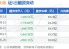 中国太保(02601.HK)：太保寿险上半年累计原保险保费收入下降1.2%至1531.59亿元