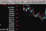 山煤国际：涨近 4%，多只煤炭股跟涨