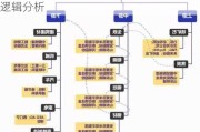 月度跟踪：钢铁产业链数据全景及传导逻辑分析