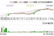 沪深股通|融发核电7月12日获外资卖出0.13%股份