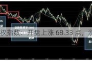 台湾加权指数：开盘上涨 68.33 点，涨幅 0.3%