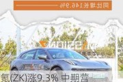 极氪(ZK)涨9.3% 中期营收按年增逾6成 次季交付量同比翻番